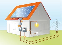 Uporaba solarne energije 