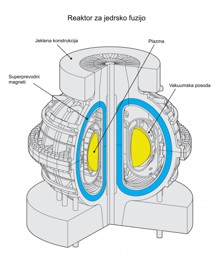 Reaktor ITER za jedrsko fuzijo