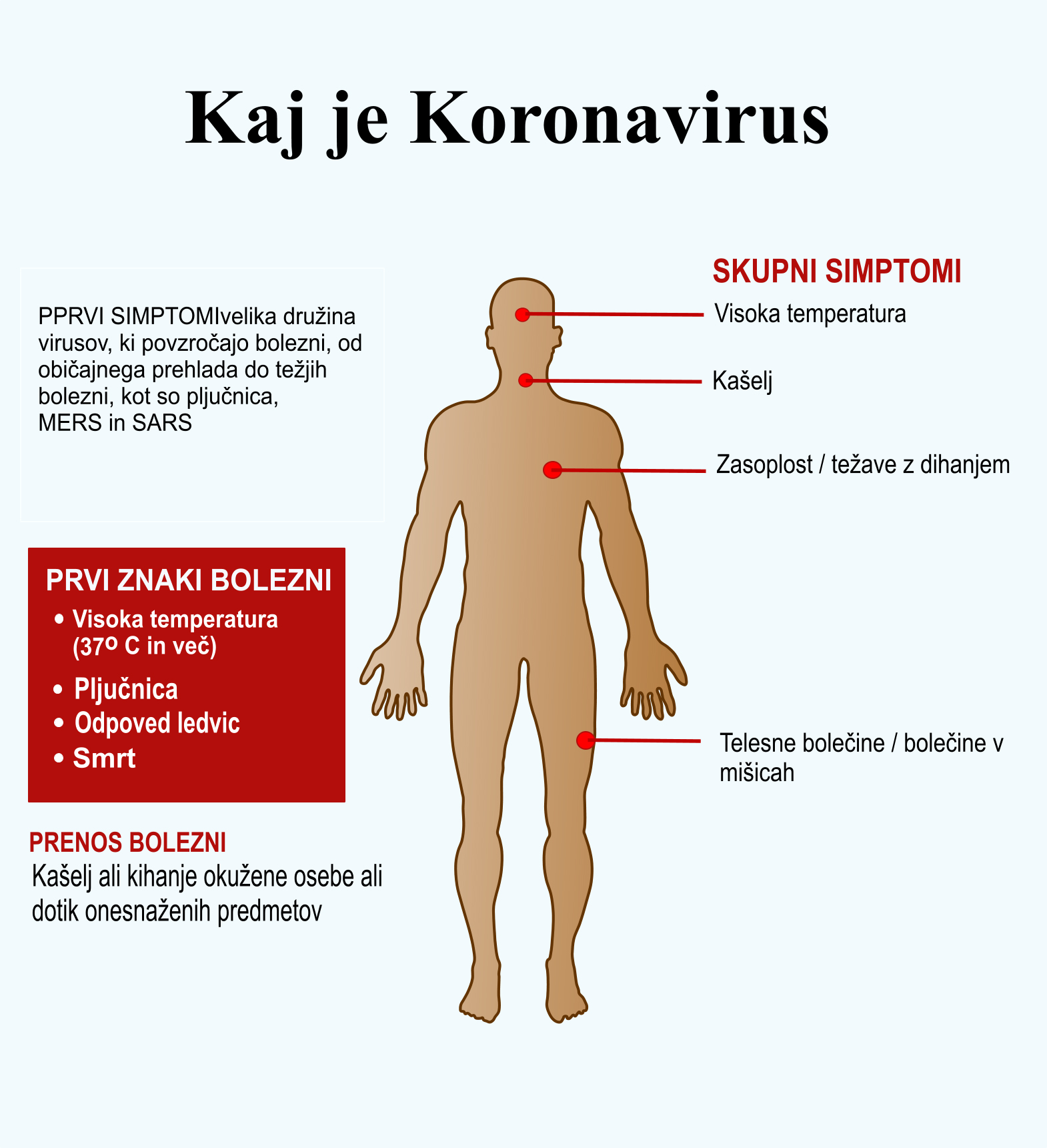 Kaj je Koronavirus copy