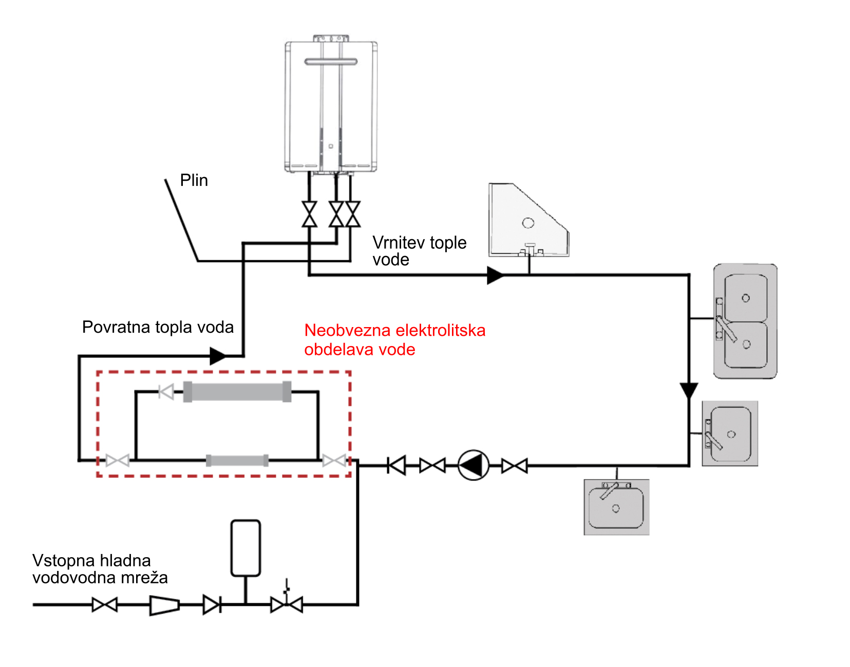 Slika 3 - Neprekinjeni sistem s kroženjem tople vode je neobvezna elektrolitska obdelava vode, ki je odvisna od lokalne trdote vode - Vir - Rinnai UK