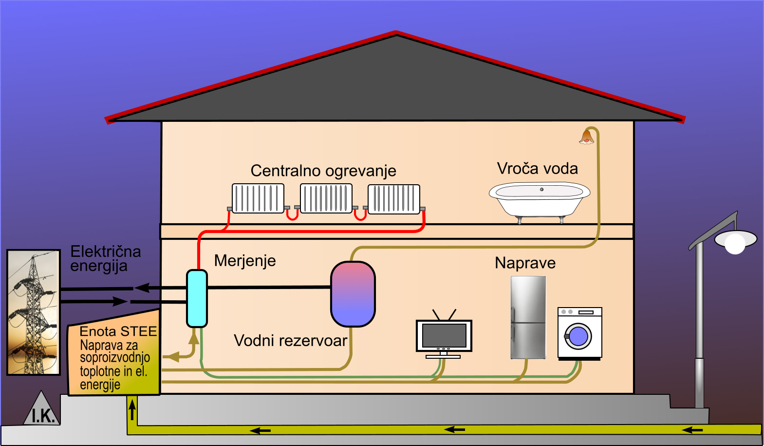 Soproizvodnjo toplotne in električne energije_2