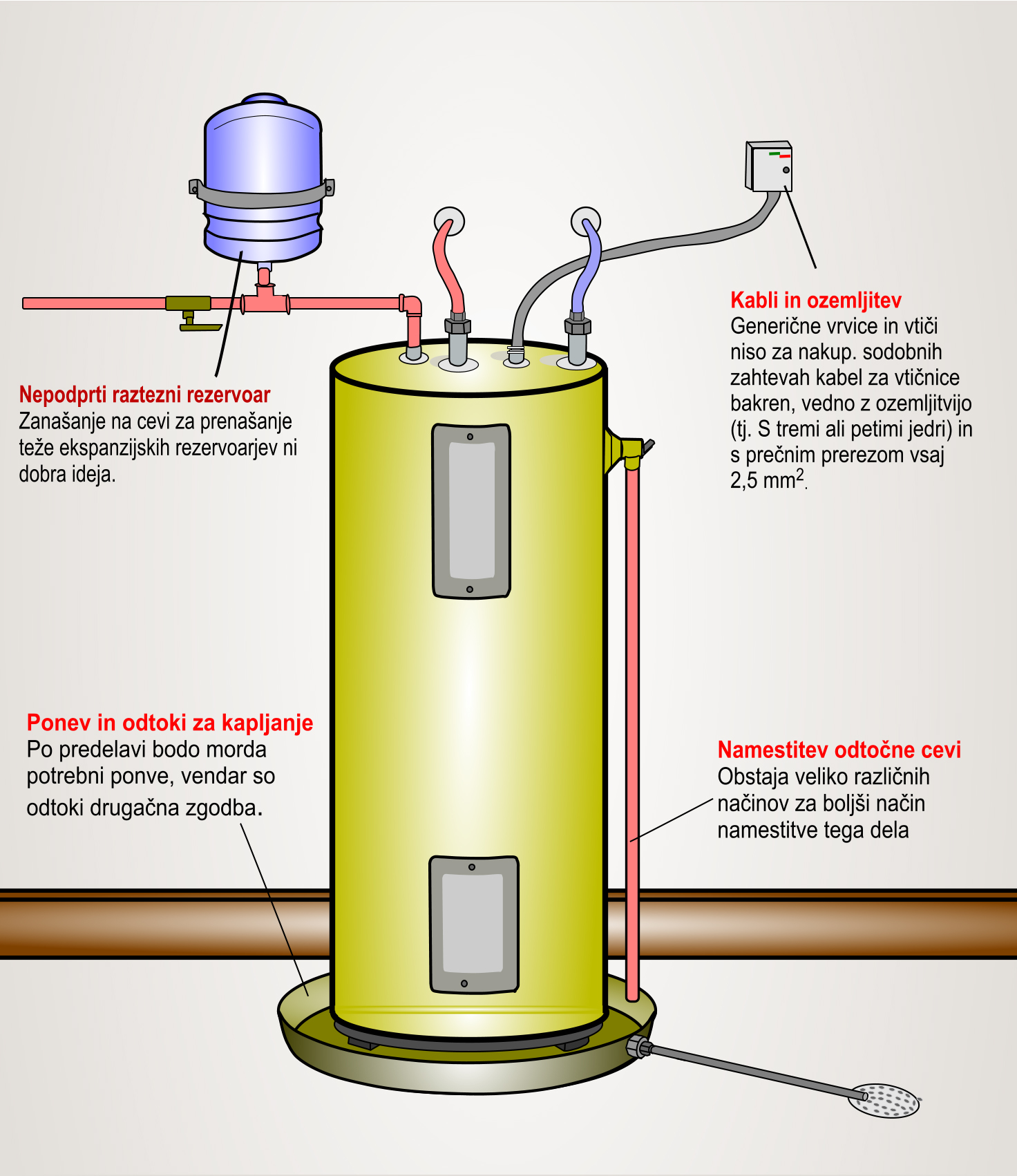 Vertikalni grelnik za sanitarno pitno vodo
