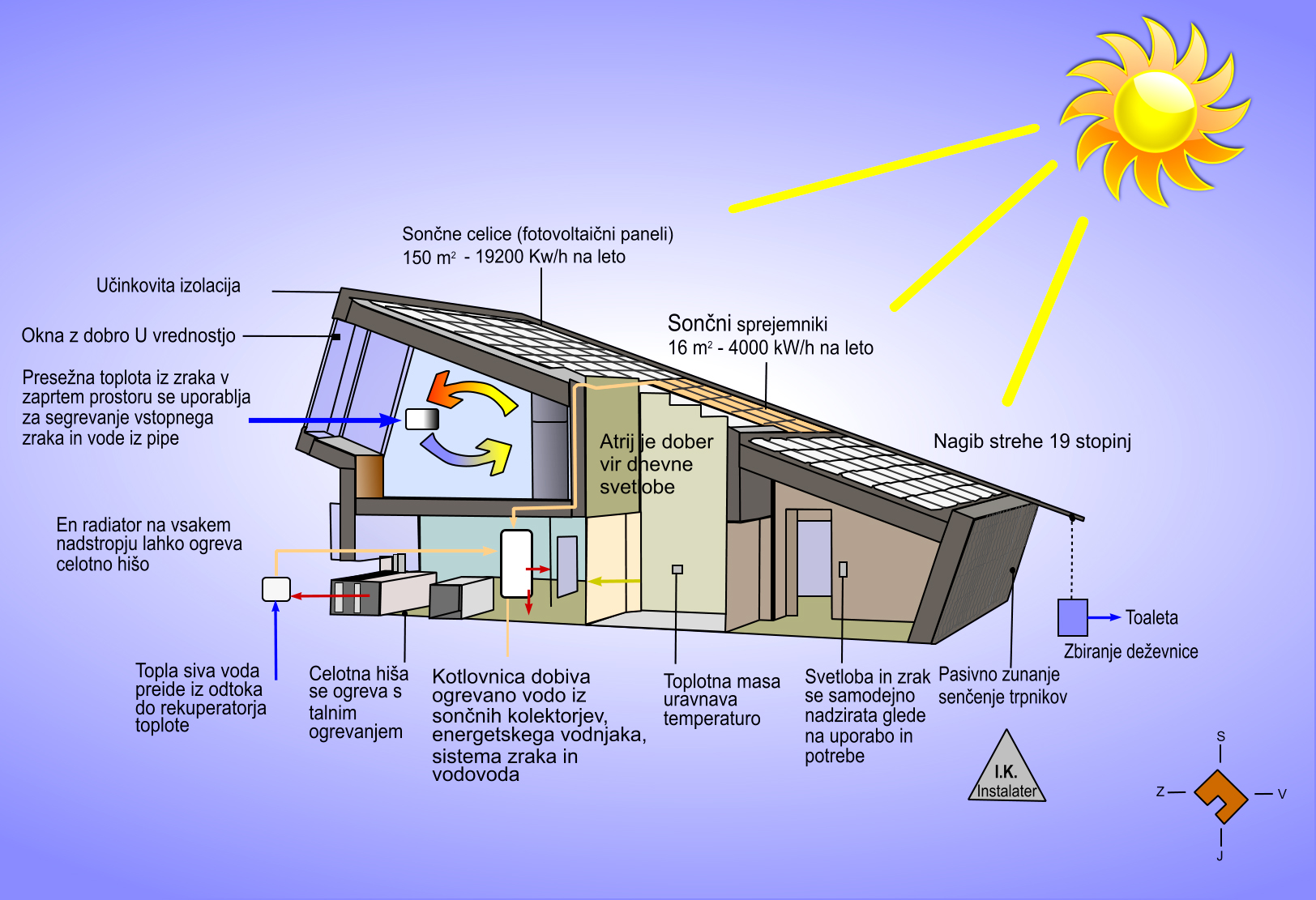 Hiša zgrajena z energetsko učinkovitimi materiali