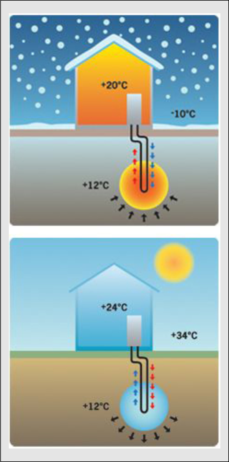 Prikaz temperatur na različnih višinah v različnih vremenskih pogojih--_1