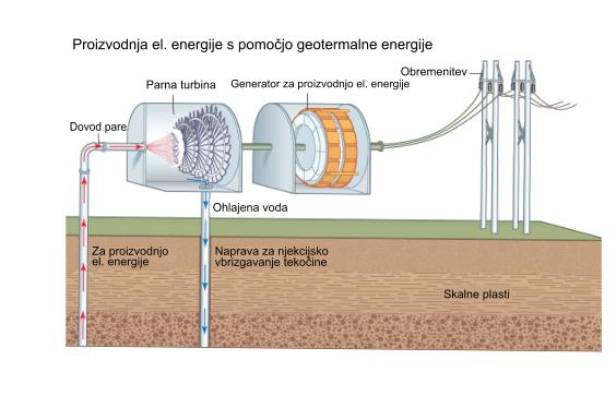 Proizvodnja el. energije s pomočjo geotermalne energije-