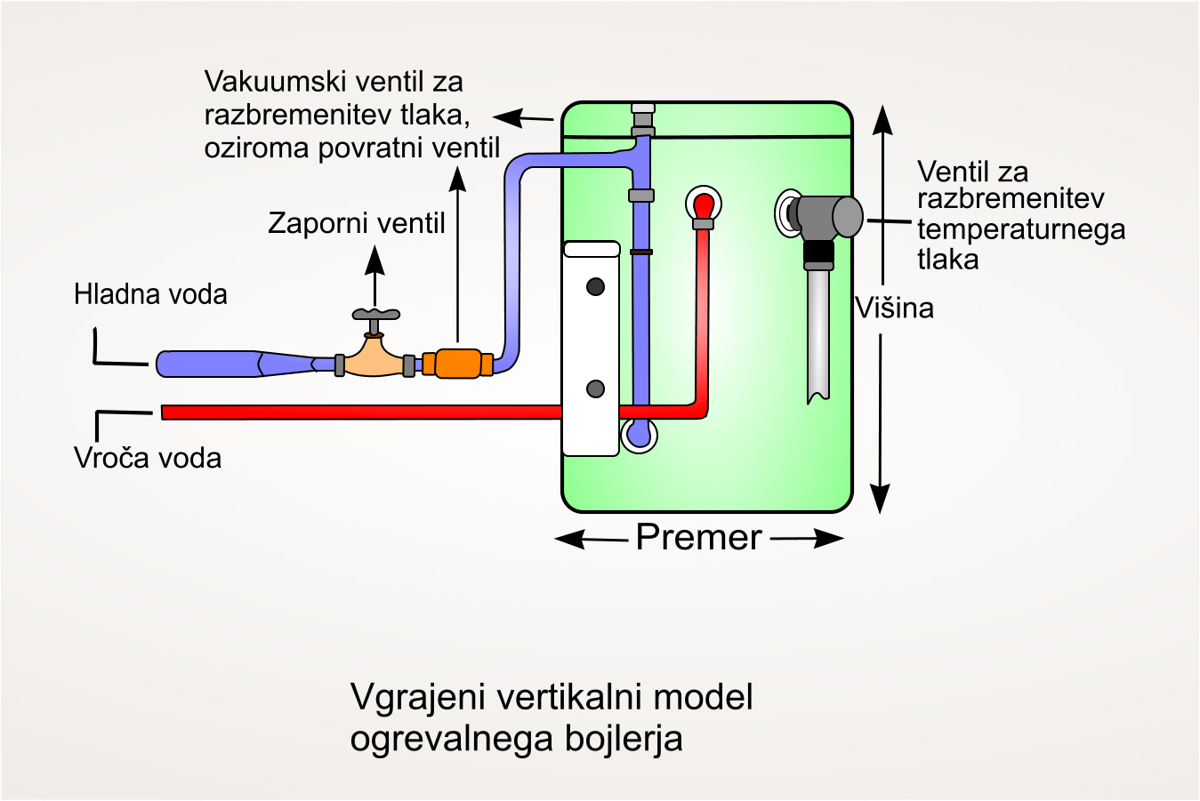 Vertikalni model ogrevalnega grelnika vode-_1