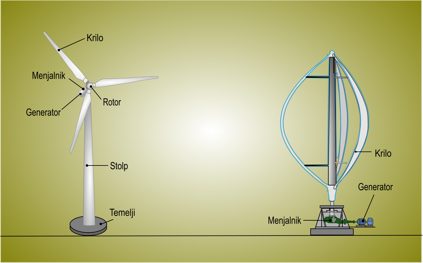 Vetrna turbina
