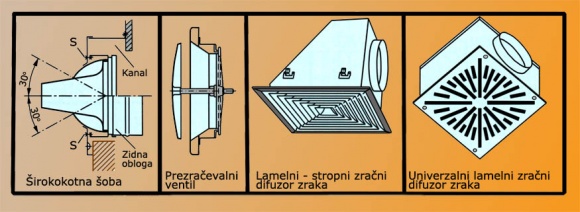 Slika 5 - Stropna šoba, ventil in difuzor za dovod zraka