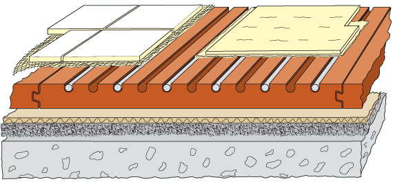 Talno ogrevanje se lahko prekrije s parketom, talnimi ploščicami in podobno
