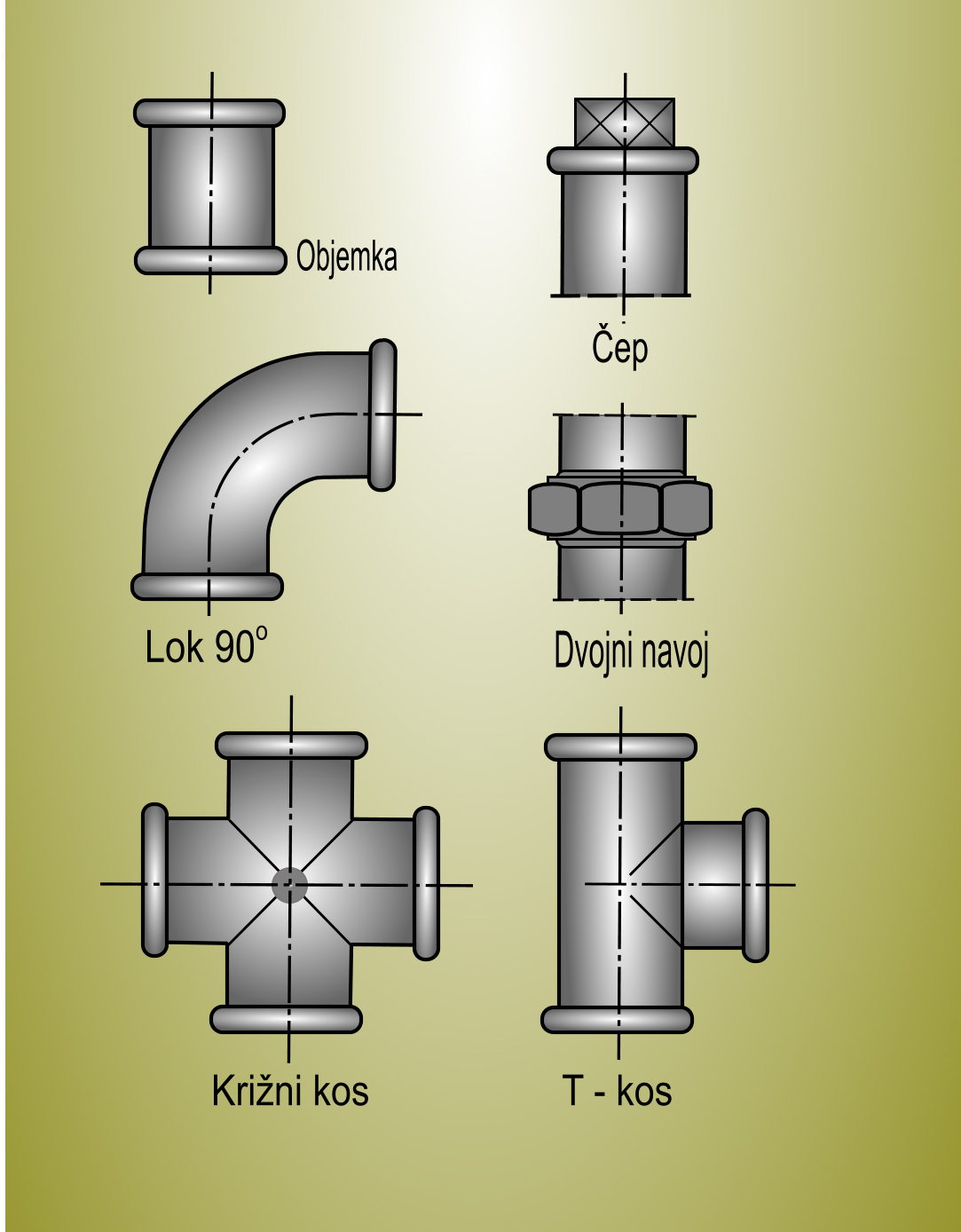 Dimenzije in oprema za vgradnjo plinskih cevi 