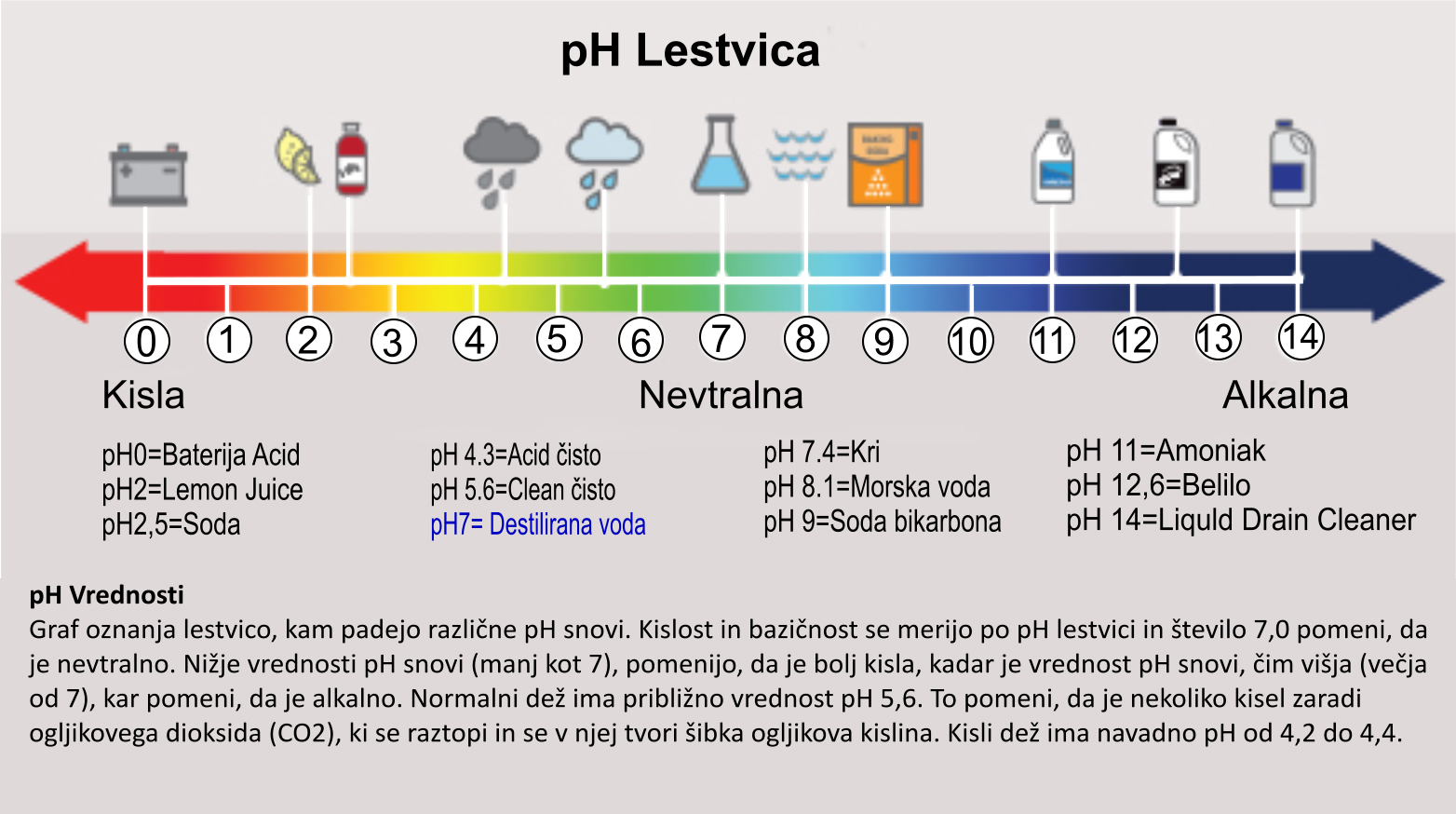 pH Lestvica-