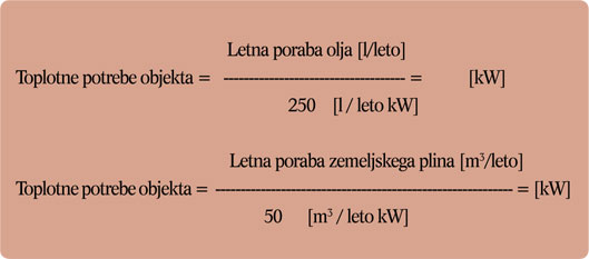 Diagram 1: 1. metoda definirana na osnovi letne porabe olja ali zemeljskega plina za ogrevanje objekta in sanitarne vode